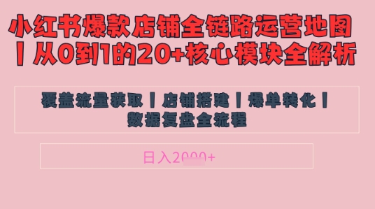 别再乱投流了！小红书店铺精细化运营让爆款笔记自己涨粉的底层逻辑​，日入1k-创业吧