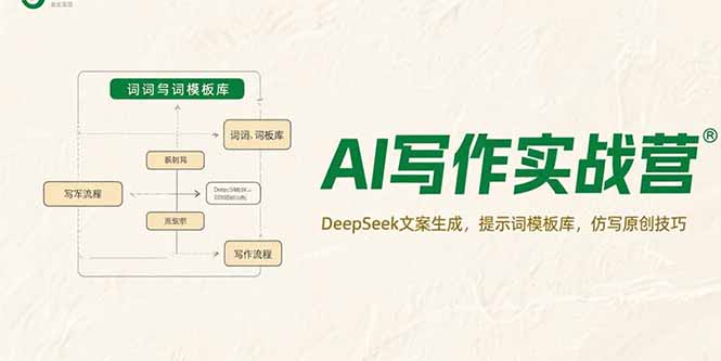 AI写作实战营，DeepSeek文案生成，提示词模板库，仿写原创技巧-创业吧