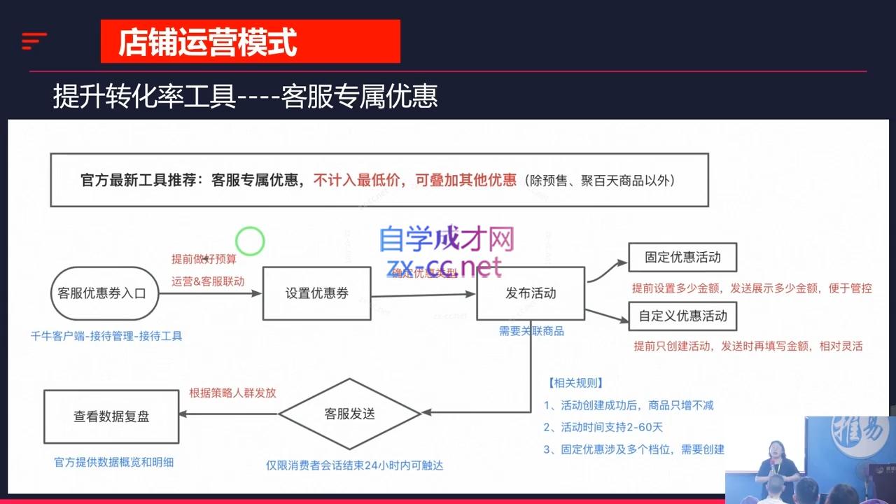 推易·2024淘宝运营现场录制课(更新10月)|南巷学社