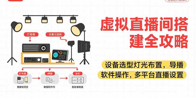虚拟直播间搭建全攻略，设备选型灯光布置，导播软件操作，多平台直播设置-创业吧