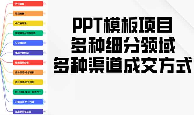 PPT模板项目，多种细分领域，多种渠道成交方式，实操教学-创业吧