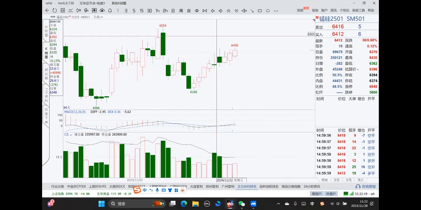 倍增计划·大宗商品期货复盘与计划202411|南巷学社